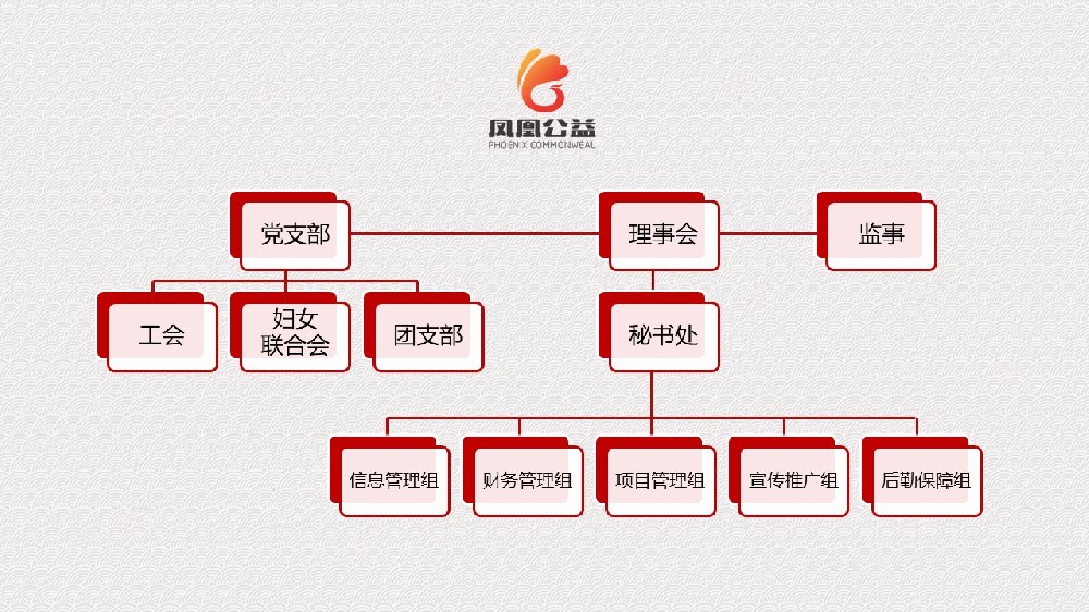 杭州市上城区凤凰公益社会工作服务中心机构图